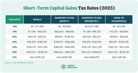 capital gains tax rate sweden